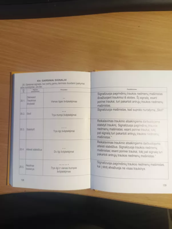 Geležinkelių transporto eismo signbalizacijos taisyklės - Lietuvos Respublikos Susisiekimo ministerija, knyga 5