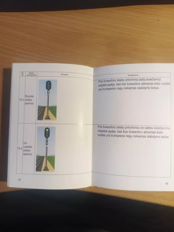 Geležinkelių transporto eismo signbalizacijos taisyklės - Lietuvos Respublikos Susisiekimo ministerija, knyga 6