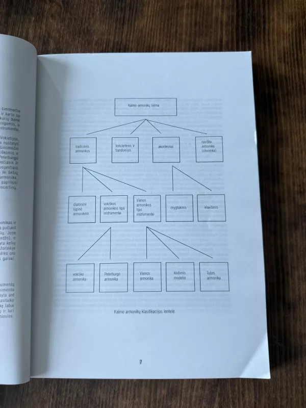 Muzika armonikoms armonika bandonija koncertina - Albertas Baika, knyga 6