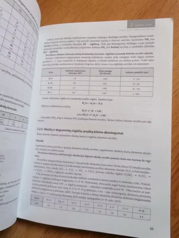 prieš egzaminą Chemija - Algirdas Šulčius, knyga 5