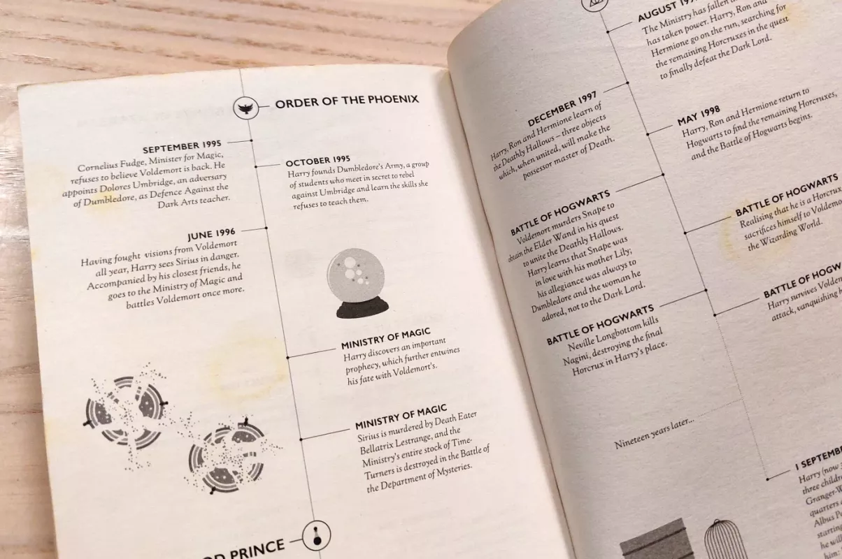 Harry Potter and the Cursed Child: Parts One and Two Playscript - J.K. ROWLING JOHN TIFFANY IR JACK THORNE, knyga 6