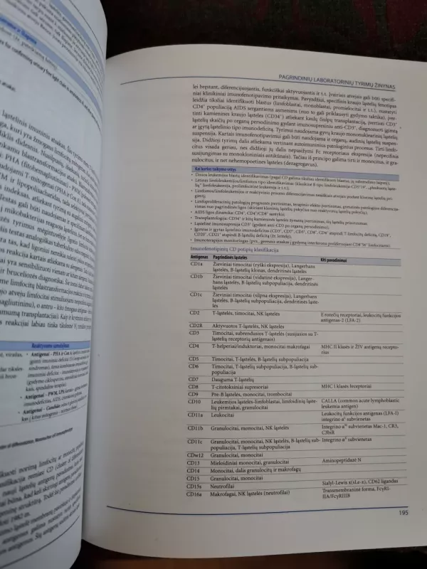 Pagrindinių laboratorinių tyrimų žinynas - Gintaras Zaleskis, knyga 5