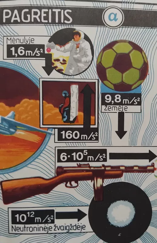 Fizika - O. Kabardinas, knyga 3