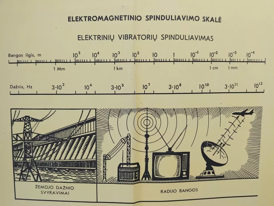 Fizika 12. Vadovėlis XII KLASEI - G. Miakiševas, B. Buchovcevas, knyga 4