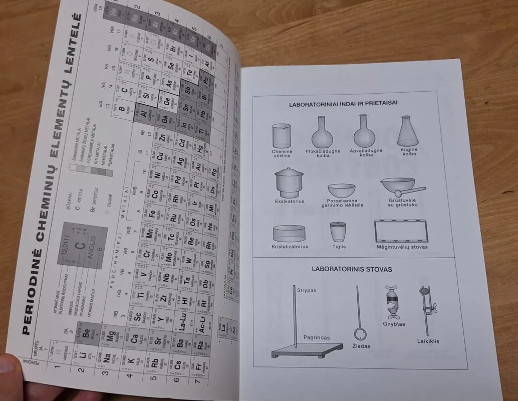 Chemijos pratybos 9 klasei (I dalis) - Regina Jasiūnienė, knyga 6
