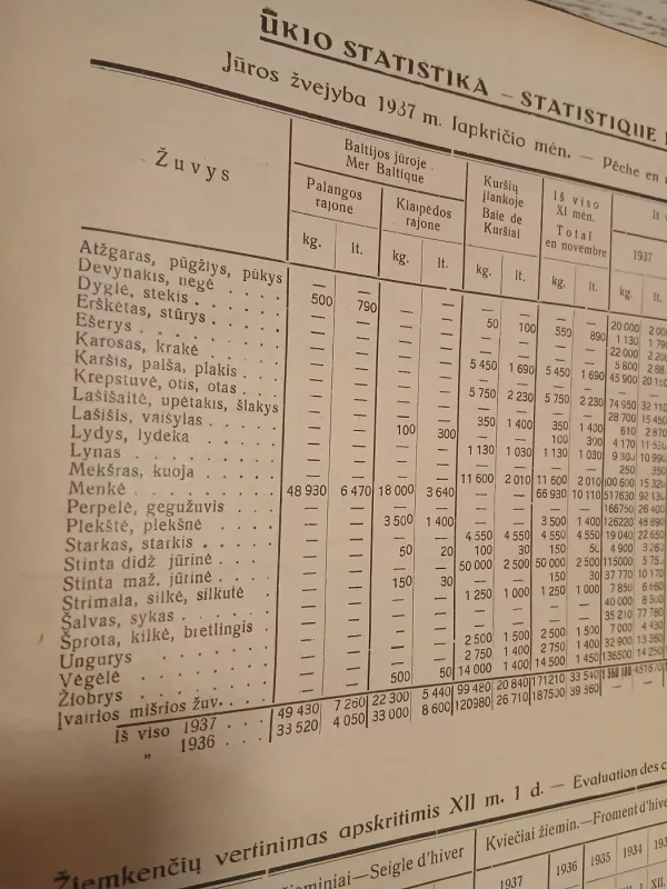 Statistikos Biuletenis. 1937m 1-12 mėn. - LR Finansų ministerija, knyga 6