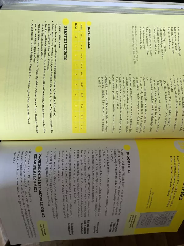 Privalomi autoriai. Lietuvių lietaratūros konspektas abiturientui - Ingrida Navalinskienė, knyga 5