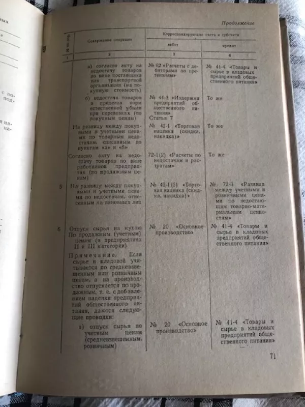 Visuomeninių maitinimo įmonių buhalterinė apskaita (rusų k) - Aizikovičius I. I., knyga 5