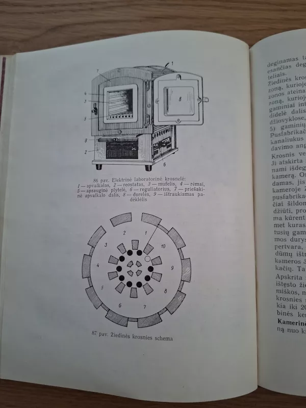 Dailiosios keramikos technologija - JONAS MIKĖNAS, knyga 3