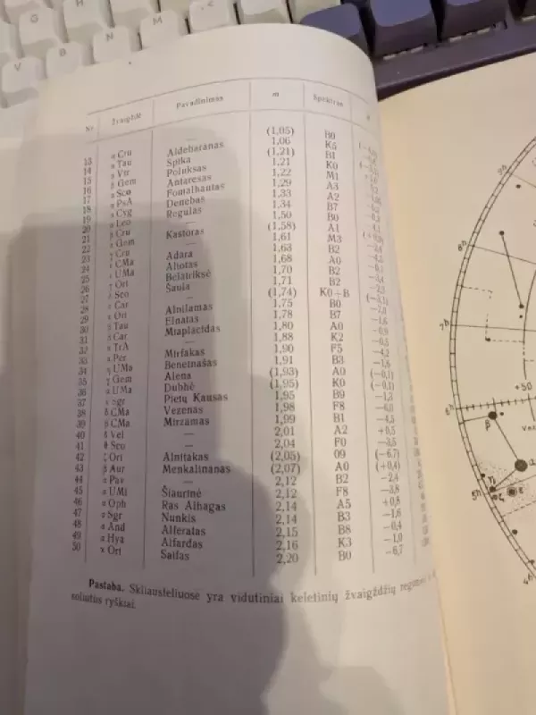 Astronominis kalendorius 1961 - A. Ažusienis, ir kiti , knyga 3