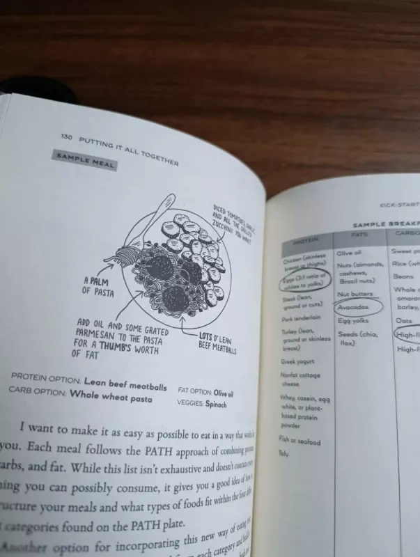 The Carb Reset: Store Less Fat, Burn the Rest, and Harness the Power of Carbs to Lose Weight - Harley Pasternak, knyga 6