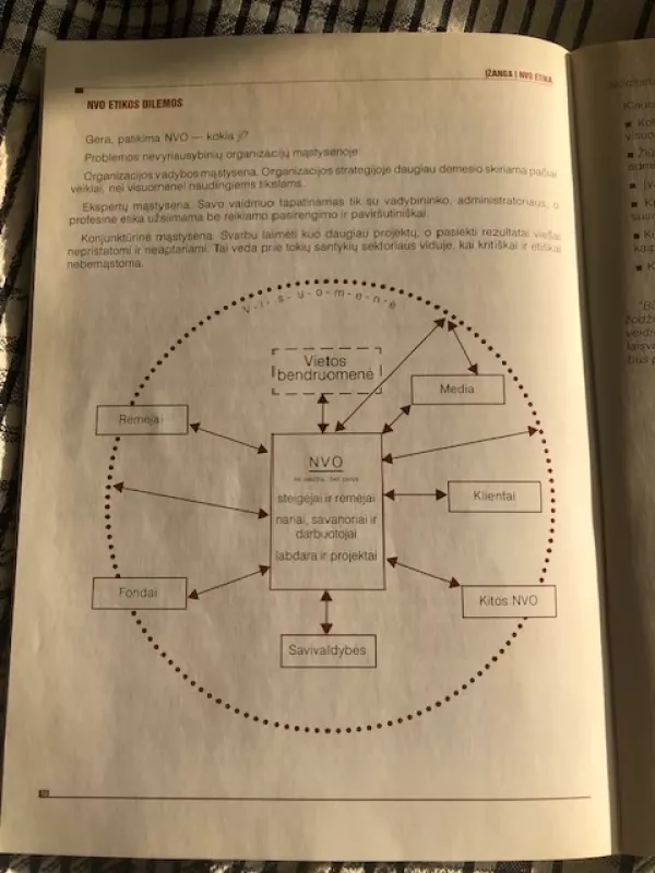 Įžanga į nevyriausybinių organizacijų etiką - Grupė autorių, knyga 4