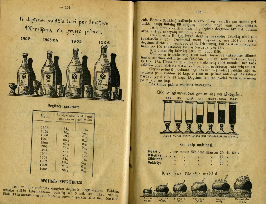 Vilniaus kalendorius 1913 metams - Lietuvos ūkininkas, knyga 4